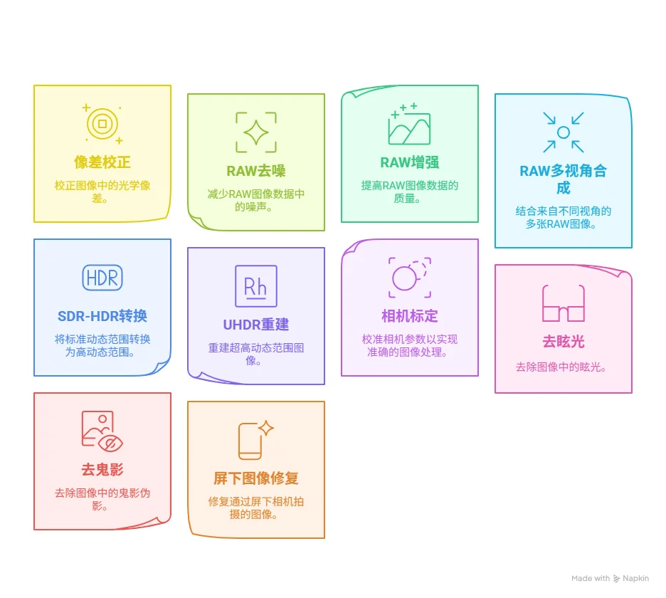 Computational Imaging